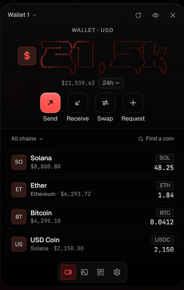 A photograph of the wallet card: the balance, Send, Receive, Swap and Request, and the coins held on Solana, Ethereum and Bitcoin.
